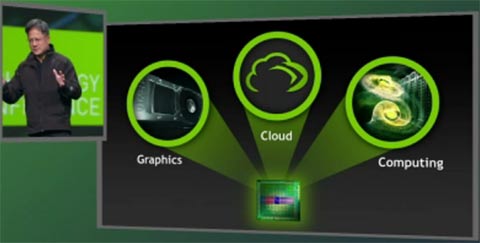 NVIDIA GPU Cloud Technology