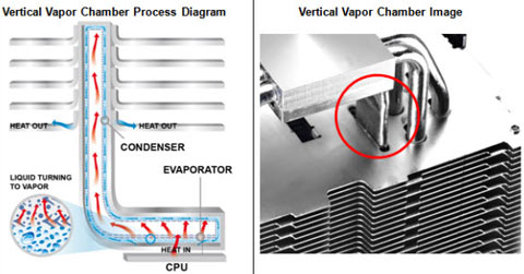 Vertical Vapor Chamber