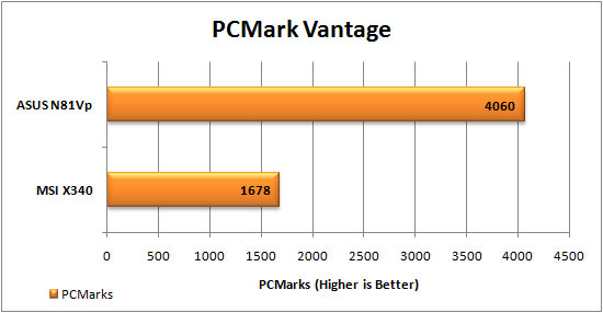 PCMark Vantage Graph