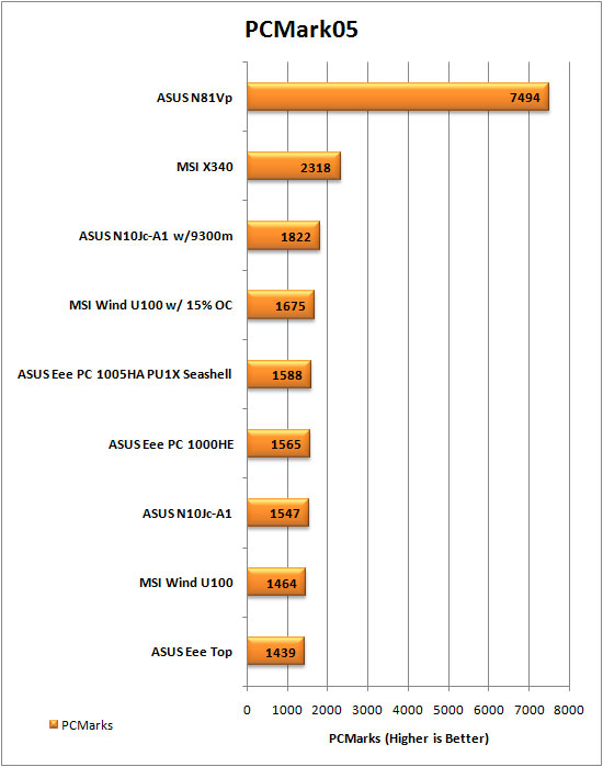 PCMark05 Graph