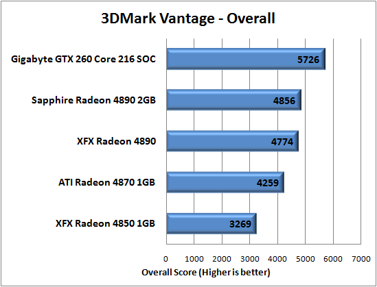 Gigabyte GTX 260 Core 216 Super Overclock