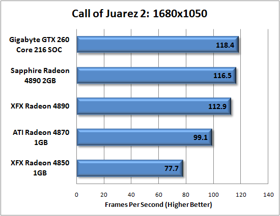 Gigabyte GTX 260 Core 216 Super Overclock