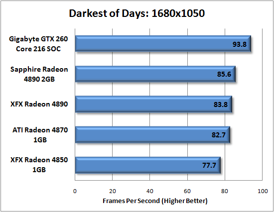 Gigabyte GTX 260 Core 216 Super Overclock