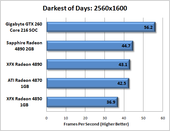 Gigabyte GTX 260 Core 216 Super Overclock