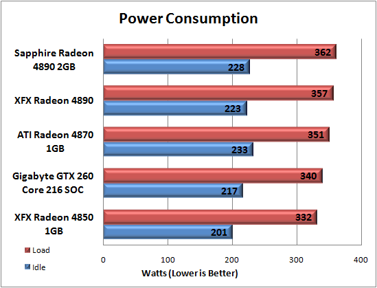 Gigabyte GTX 260 Core 216 Super Overclock