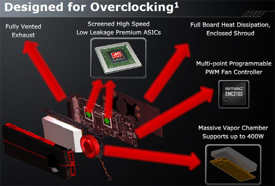 ATI Radeon HD 5970 Video Card Unlocked Overclocking