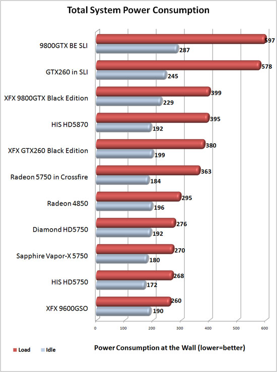 Sapphire Vapor-X power consumption