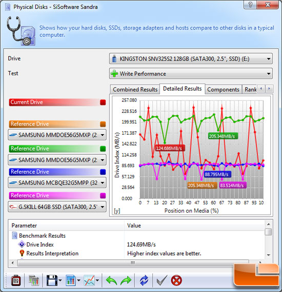 Sisoftware Sandra 2004 Crack - setgratis