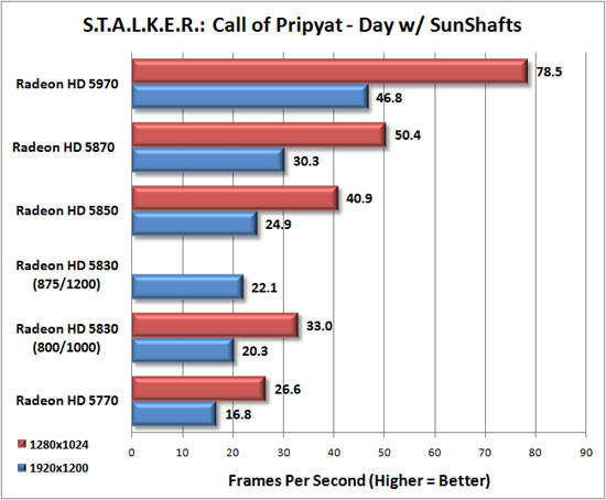 Stalker Call of Pripyat Advanced Image Quality Settings