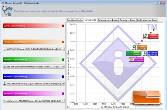 SiSoftware Sandra 2010