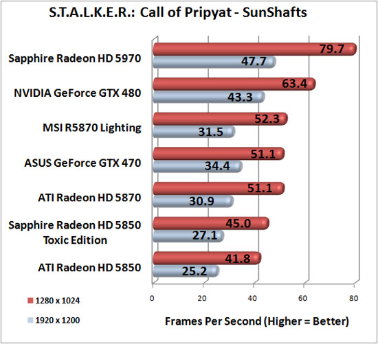 Stalker Call of Pripyat Advanced 
Image Quality Settings