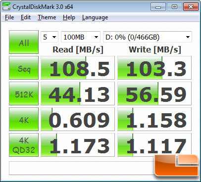 CrystalDiskMark v3.0 Benchmark Results