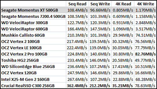 Crystal Mark Benchmark Results