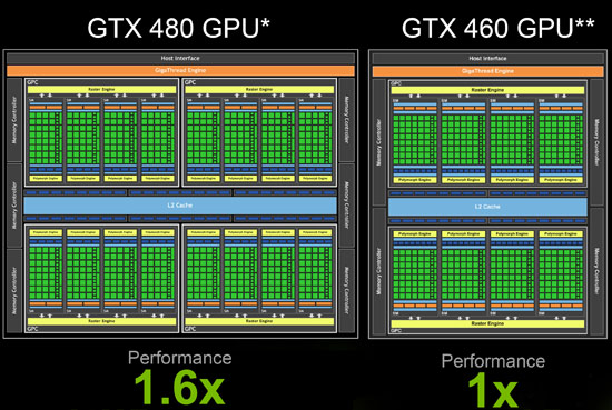 GeForce 460 768MB 1GB Video Card Reviews - Legit Reviews