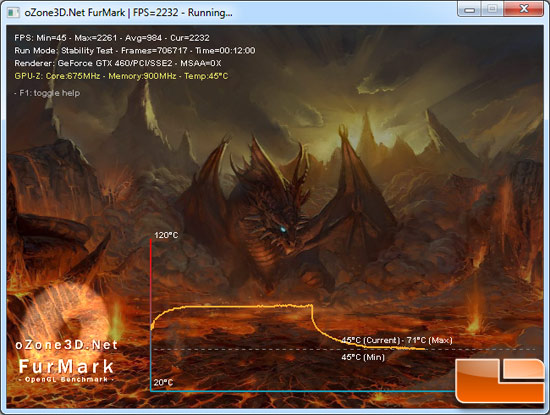 NVIDIA GeForce GTX 460 Video Card Load Temperature Testing Results