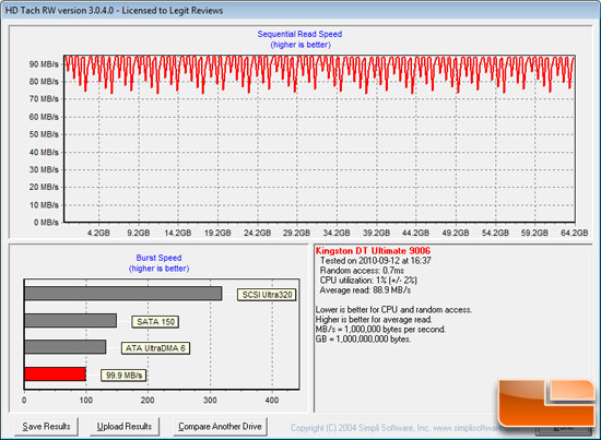 HD Tach 
Benchmark Results