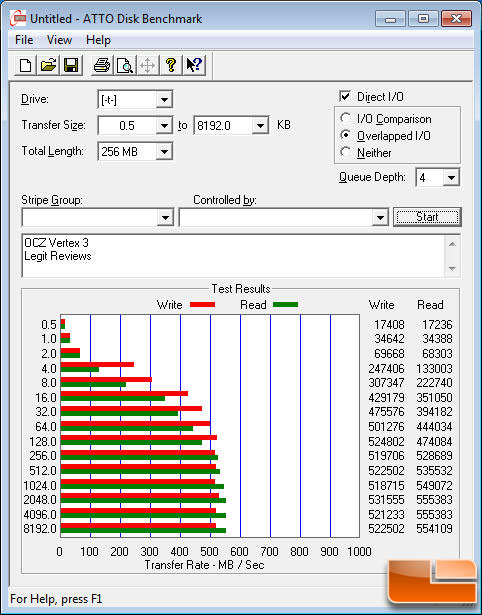 Vertex 3 ATTO SATA III SANDY BRIDGE