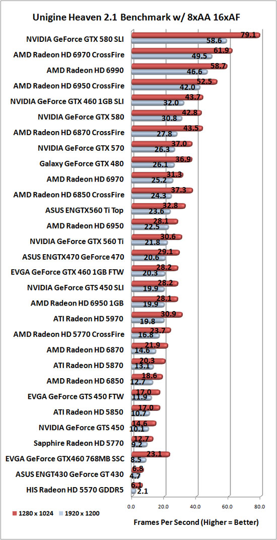 Unigine Heaven Benchmark