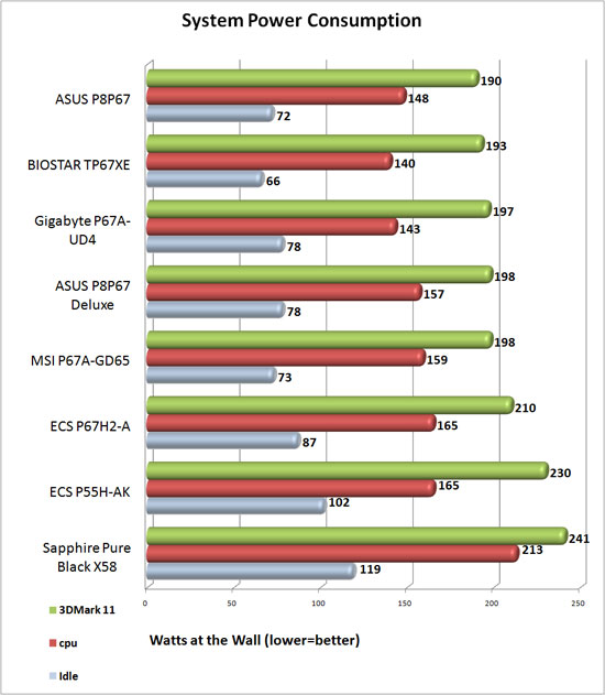 System Power Consumption