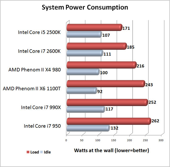 Power Consumption: Hot Hot HOT - Intel Core i7-11700K Review: Blasting Off  with Rocket Lake
