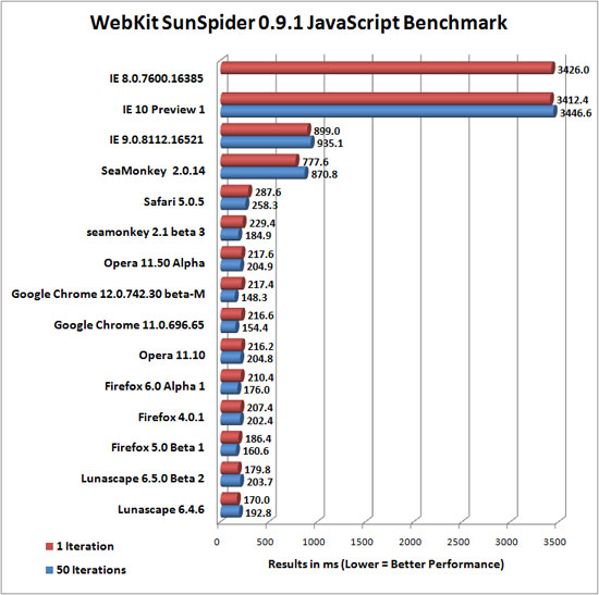 testdrive browser benchmark