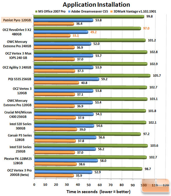 Patriot Pyro 120GB APP CHART