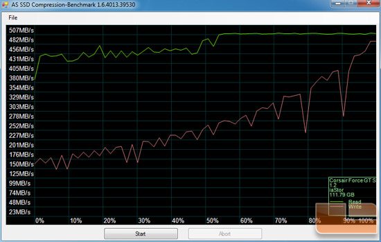 Corsair Force GT 120GB AS-SSD