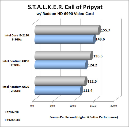 Stalker Call of Pripyat Advanced Image Quality Settings