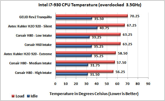 GELID Solutions Rev2 Tranquillo CPU Cooler 3.5Ghz