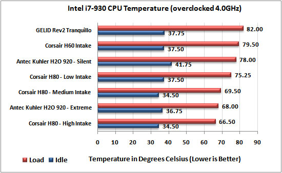 GELID Solutions Rev2 Tranquillo CPU Cooler 4Ghz