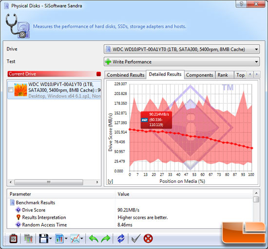 HD Tach Benchmark Results