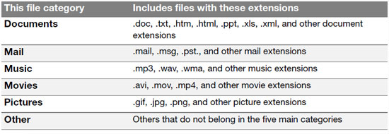 wd my passport ultra unlock cant see files