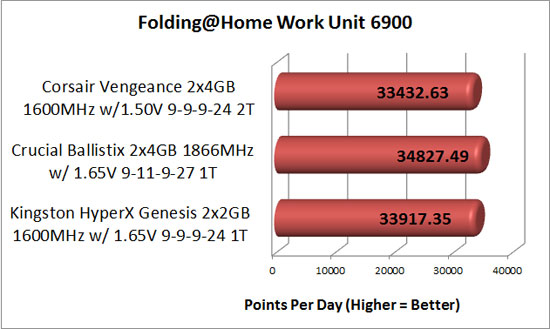 Folding at home points per day