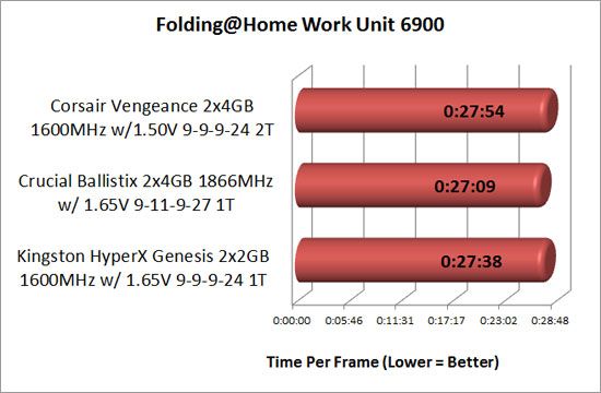 Folding at home TPF