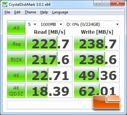 ASUS Rampage IV Extreme Intel X79 CrystalDiskMark Benchmark Results