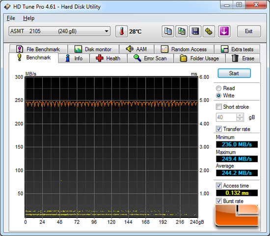 ASUS Rampage IV Extreme Intel X79 HD Tune Benchmark Results