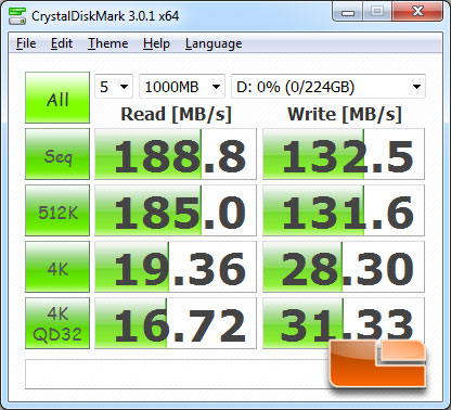 ASRock X79 Extreme9 Intel X79 CrystalDiskMark Benchmark Results