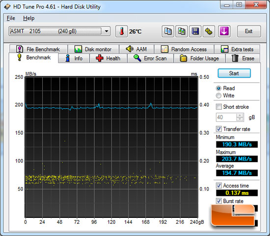 ASRock X79 Extreme9 Intel X79 HD Tune Benchmark Results