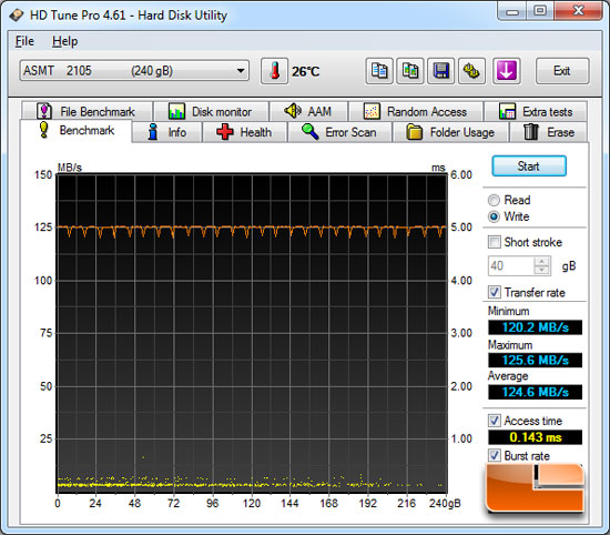 ASRock X79 Extreme9 Intel X79 HD Tune Benchmark Results