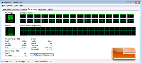 Intel Xeon E5-2660 Windows Task Manager