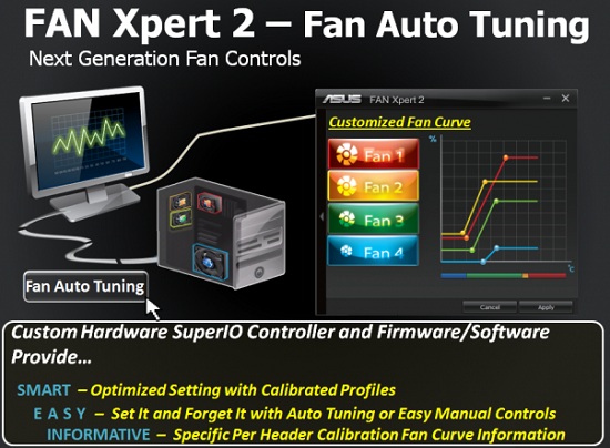 asus motherboard fan xpert