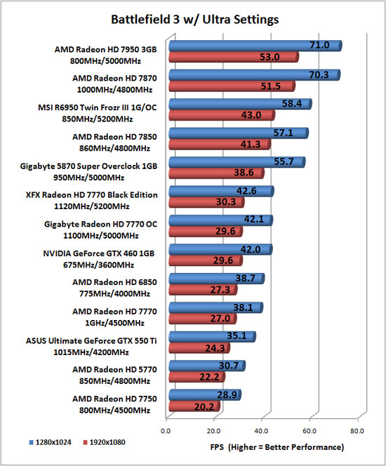 e xs max battlefield 3