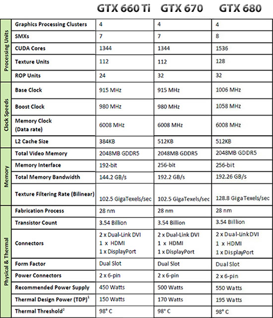 Nvidia Geforce Gtx 660 Ti Video Card Review W Asus Evga Msi Page 15 Of 15 Legit Reviews