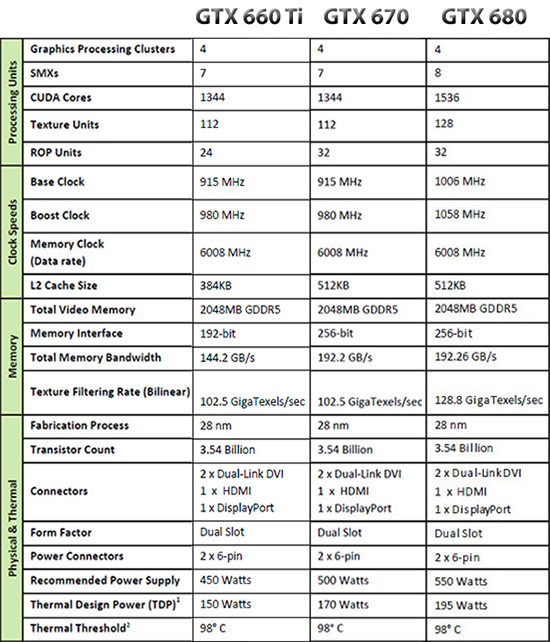 NVIDIA GeForce GTX 660 Ti Video Card Review w/ ASUS, EVGA & MSI - Page ...