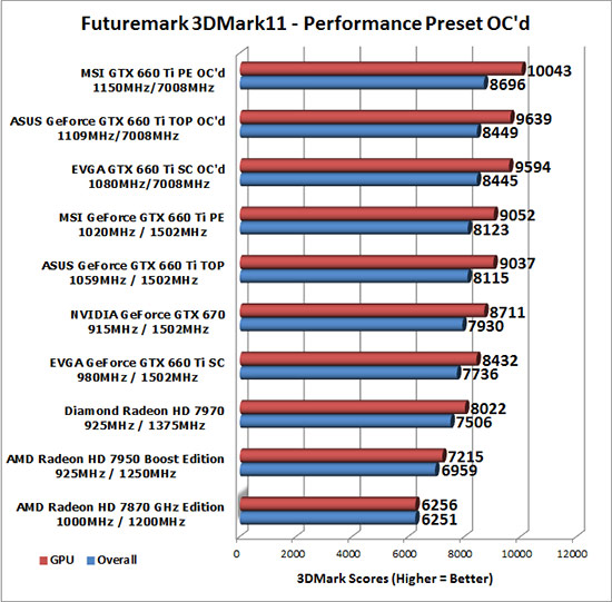 Gtx 660 online 3dmark