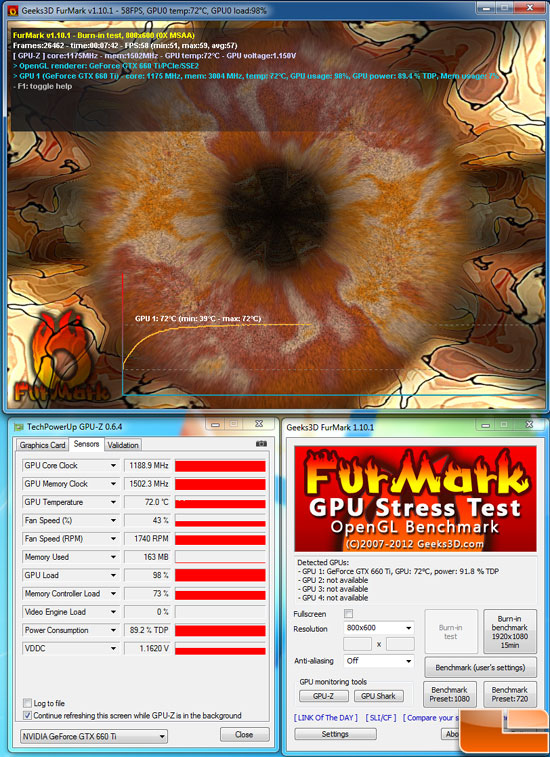 MSI Temperature Testing