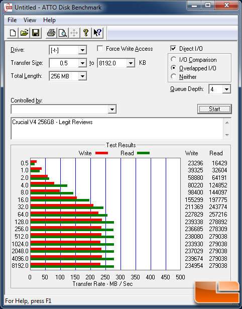 Crucial V4 256GB ATTO