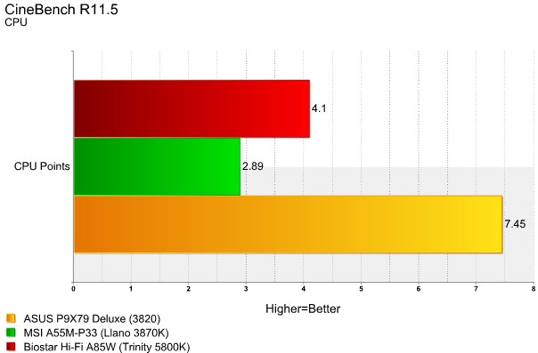 Hi-Fi A85W CineBench R11.5