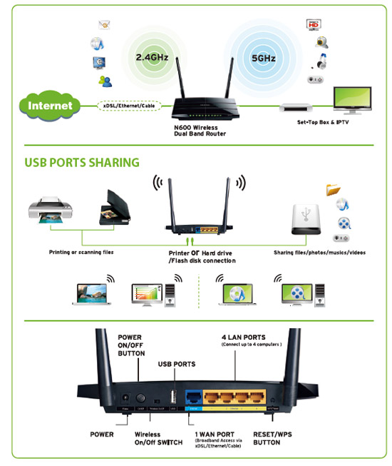 tp link router comparison
