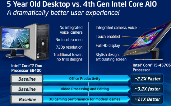 Intel I5 Processor Update